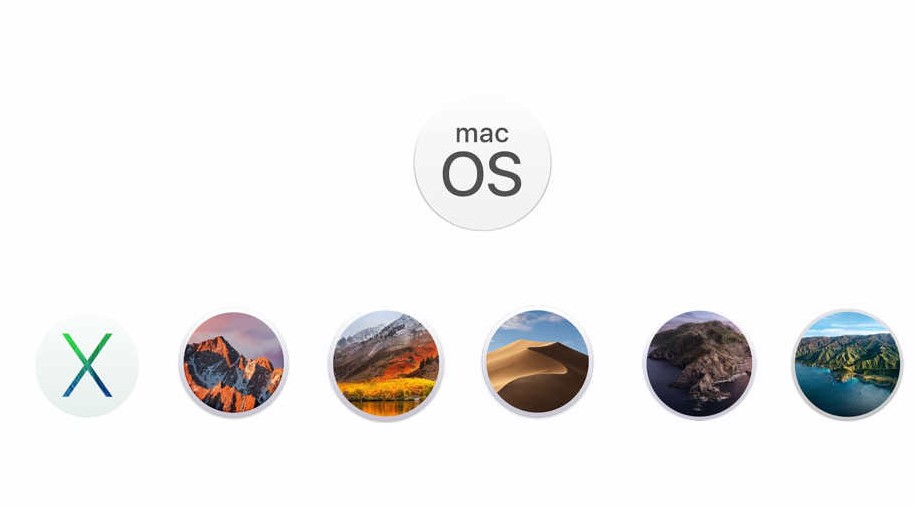 iMac OSX Upgrade Service